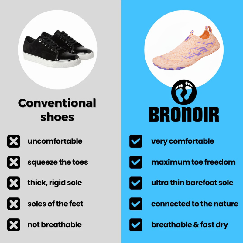 Bronoir™ RiseX - Barefoot Shoes