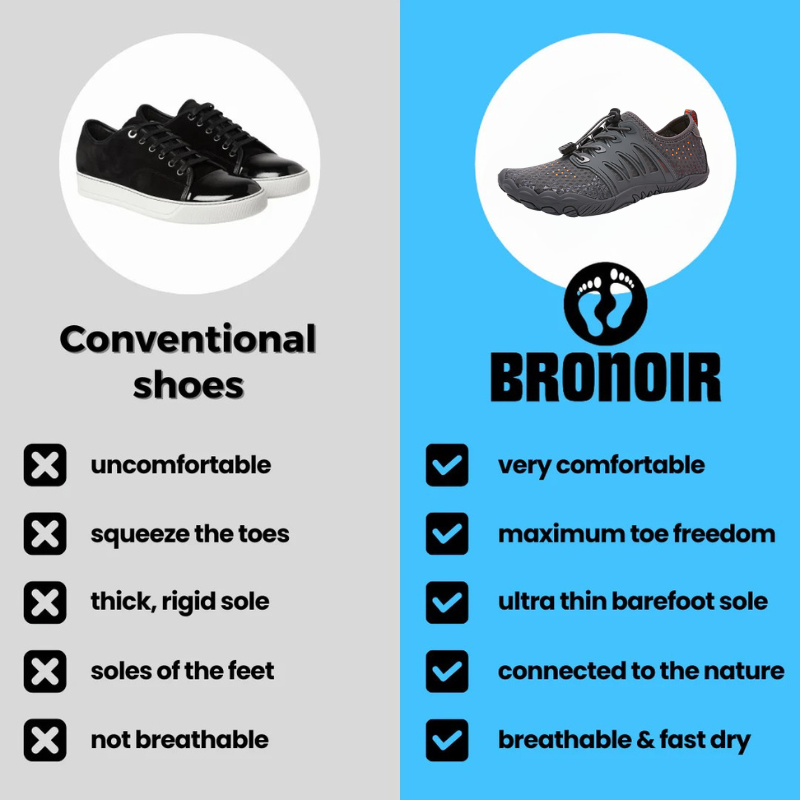 Bronoir™ AuraEdge - Barefoot Shoes