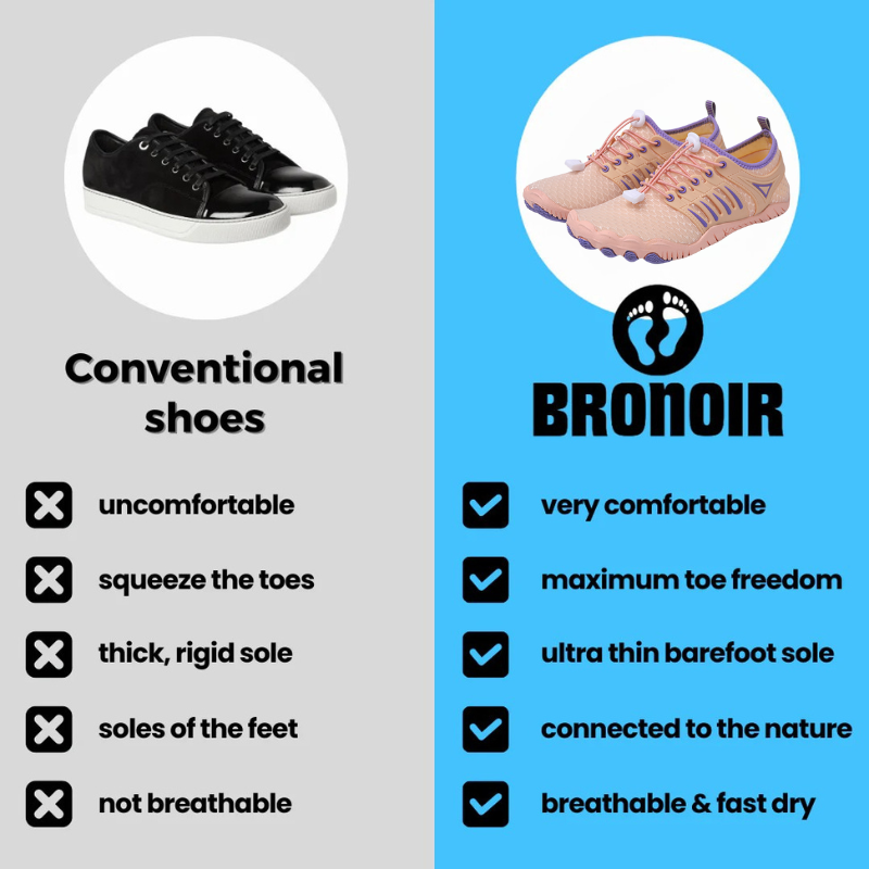 Bronoir™ Skin Pro con Rame - Scarpe Barefoot Allround di Messa a Terra