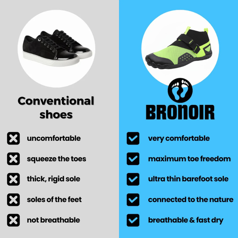 Bronoir™ Skin Pro con Rame - Scarpe Barefoot Allround di Messa a Terra