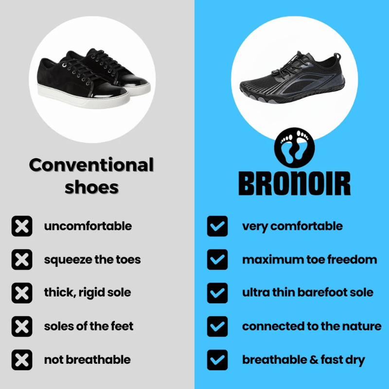Bronoir™ BlissTrail - Barefoot Shoes