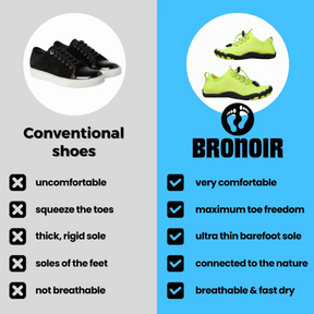 Bronoir™ StrideCore - Barefoot Shoes
