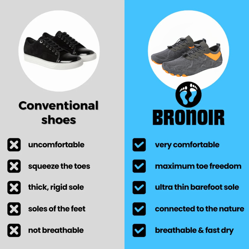Bronoir™ Skin Pro con Rame - Scarpe Barefoot Allround di Messa a Terra